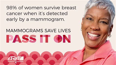 benefits of a mammogram.